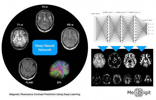 Verbesserung Datenqualität_Alex Verbesserung Datenqualität_Alex